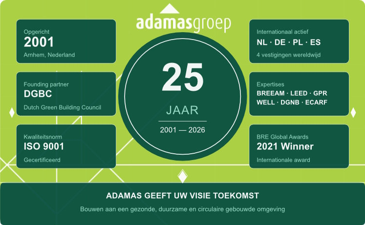 Adamas bestaat 25 jaar!